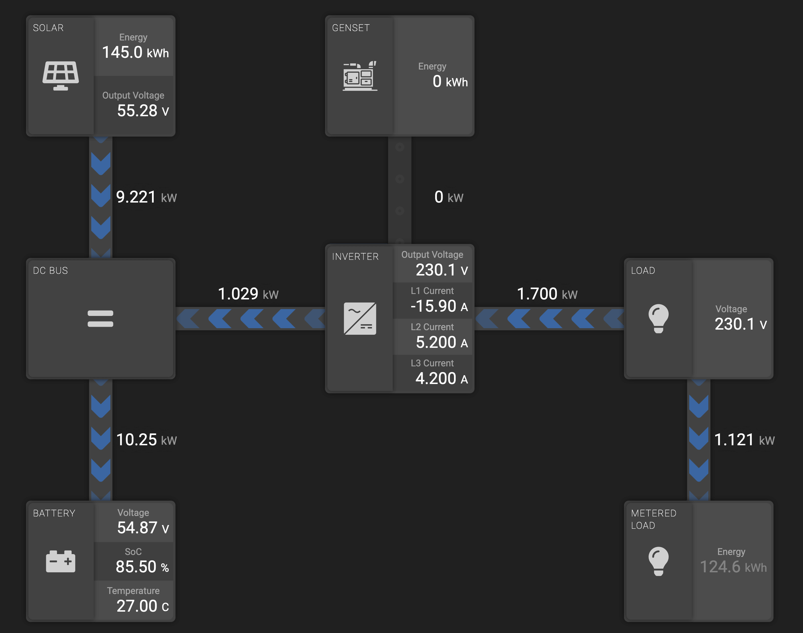AI and IoT Can Make Microgrids Cleaner, Cheaper, and More Reliable ...